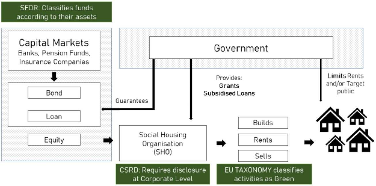 Icon esg-finance-and-social-housing-decarbonisation